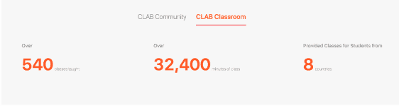 Clab4