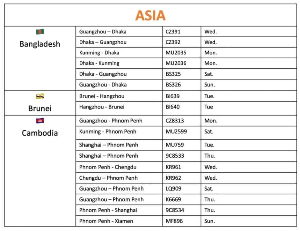 June 2022 All Flights In & Out of China